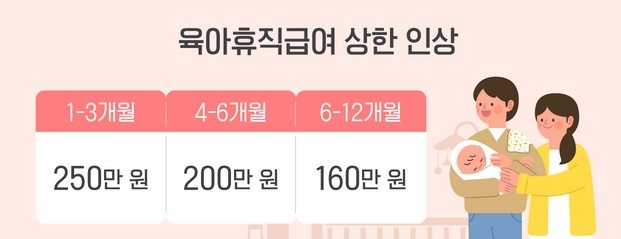 육아휴직급여 상한액 인상