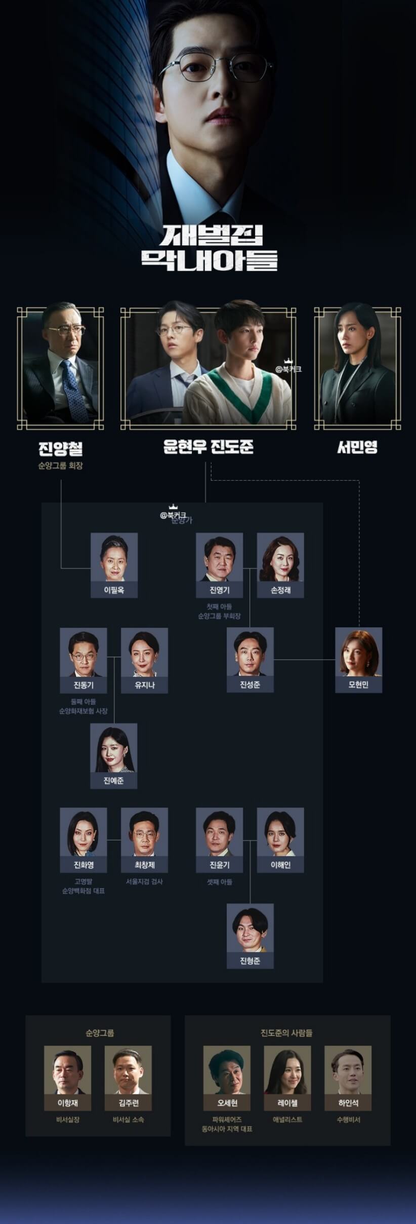 재벌집 막내아들 인물 관계도