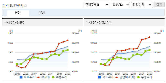 SK하이닉스_컨센서스