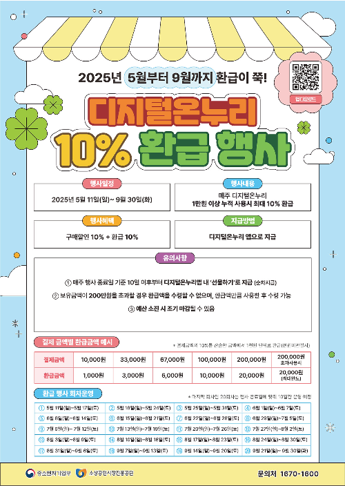 온누리상품권으로 최대 2만 원 환급! 국산 농축산물 40% 할인 대축제