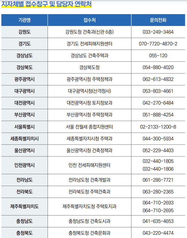 전세 사기 특별법