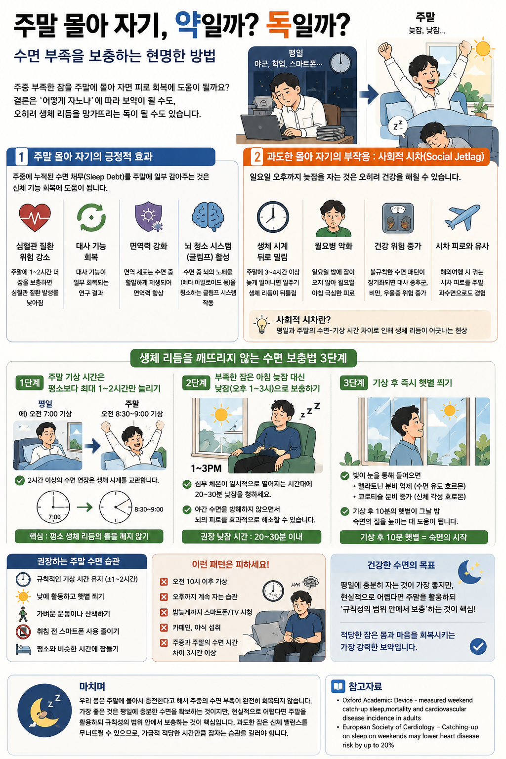 주말 잠 몰아자기에 대한 인포그래픽