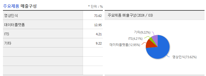 이노뎁_주요제품