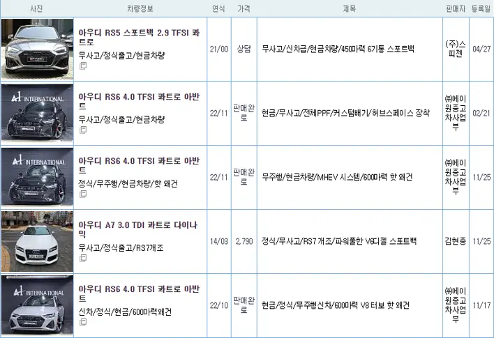 아우디 RS6 중고 가격