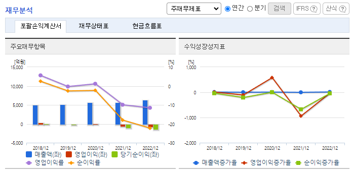 일동제약_재무분석