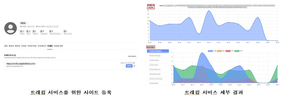 로워드 트래킹 서비스 제공 내용 사진