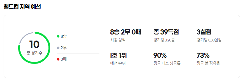 카타르 월드컵 잉글랜드