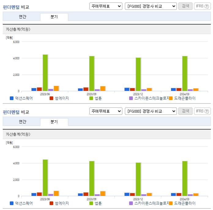 액션스퀘어_업종분석