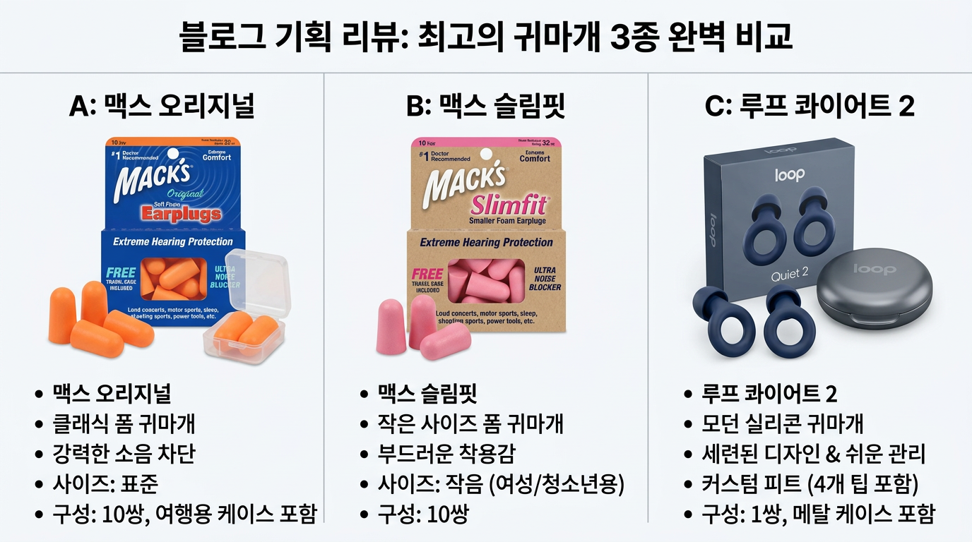 수면 귀마개 추천 3종 비교 맥스 룹