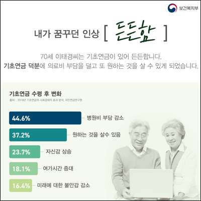  기초연금 