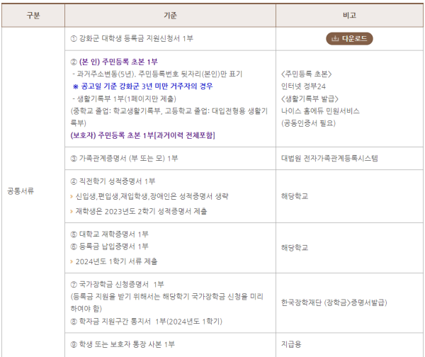 2024년 강화군 대학생 등록금 지원사업 신청서류