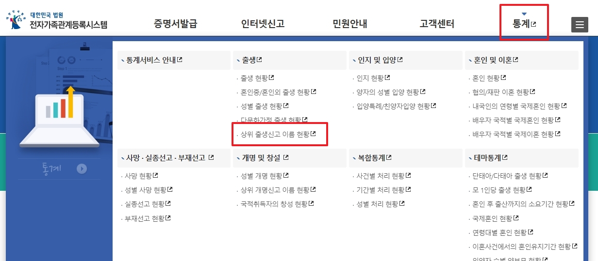 전자가족관계등록시스템에서 상위 출생신고 이름 현황 메뉴를 선택하는 화면