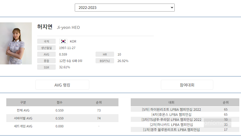 프로당구 2022-23 시즌, 허지연 당구선수 LPBA투어 경기지표