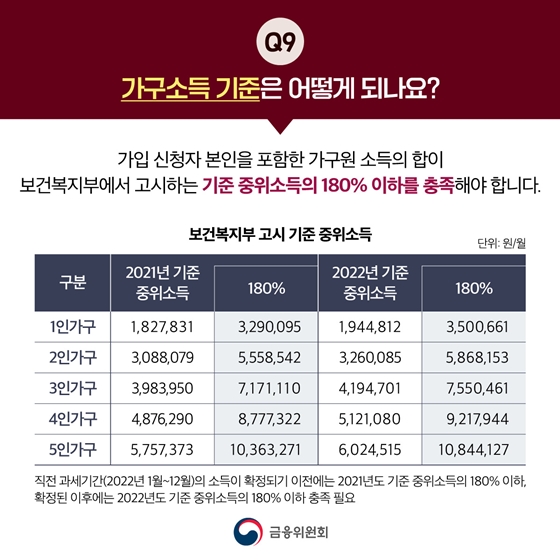 청년도약계좌 Q&A