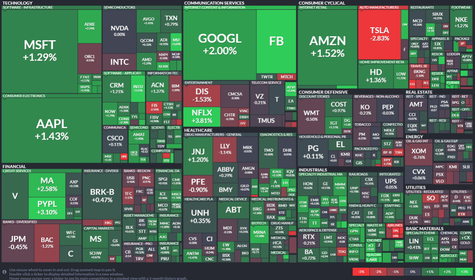 https://finviz.com/map.ashx