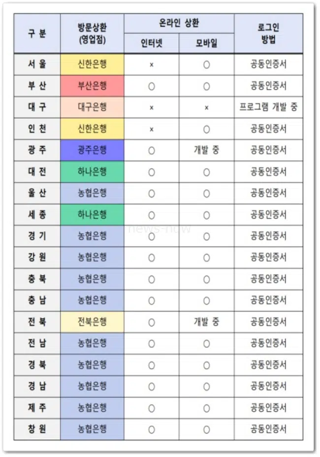 지역별 환급금 표