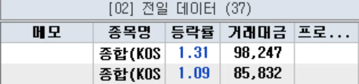 관심종목 코스피, 코스닥