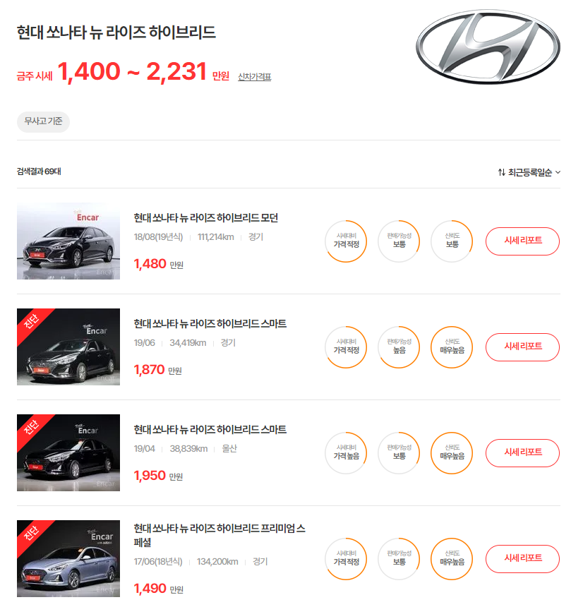 17-19년식 쏘나타 뉴 라이즈 하이브리드 중고차 시세