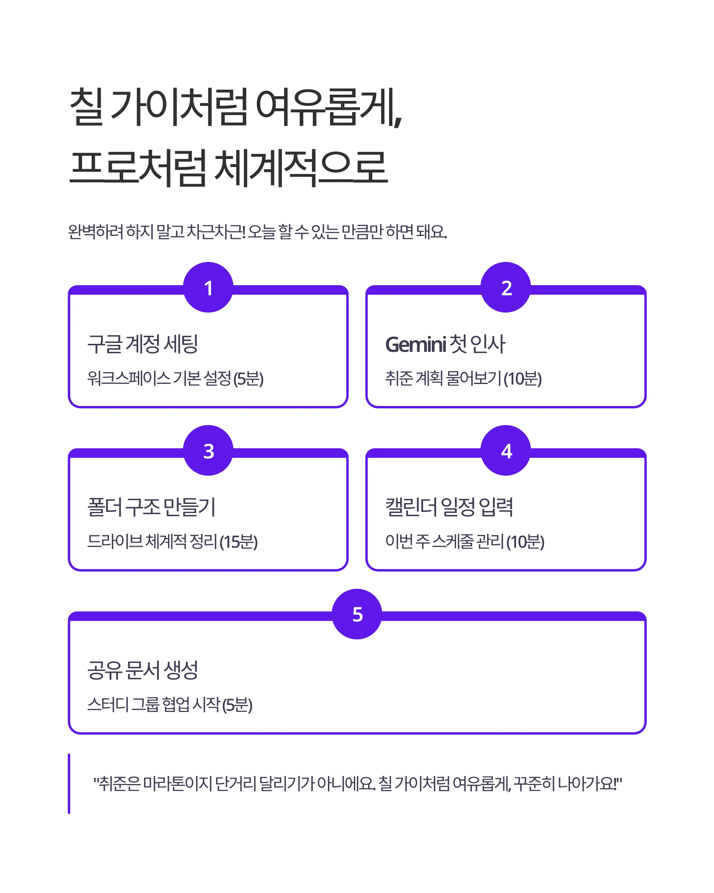 취준 세팅 - 구글 워크스페이스와 Gemini AI 활용법