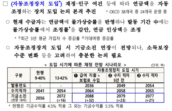 국민연금 자동조정장치 우리에게 미치는 영향 (총정리)