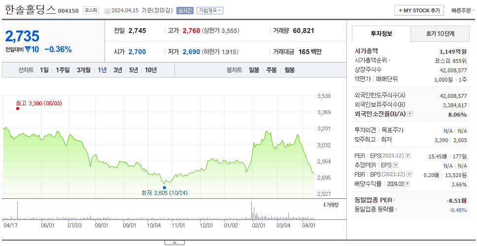 한솔홀딩스_주가