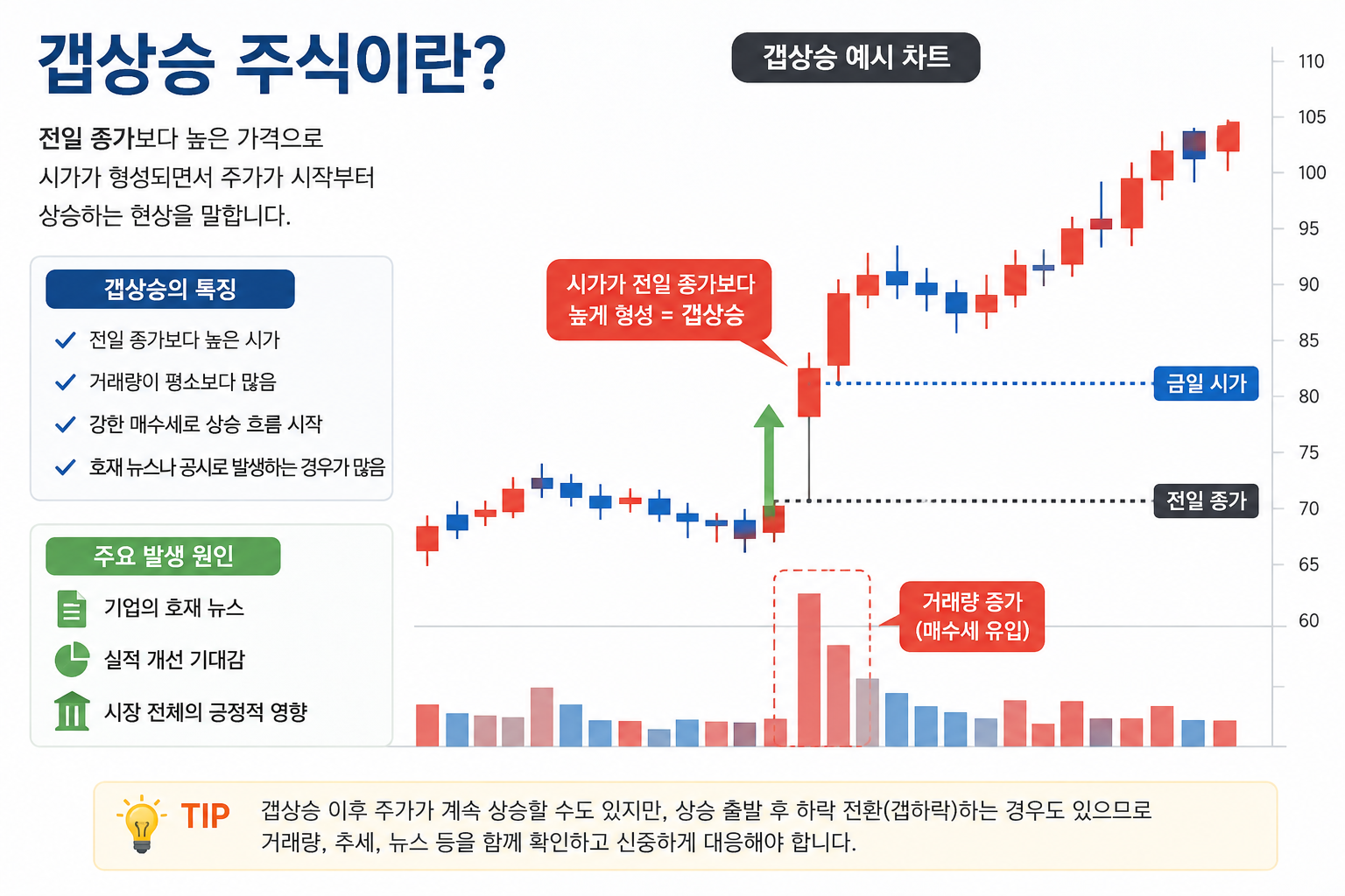갭상승 주식 관련 이미지