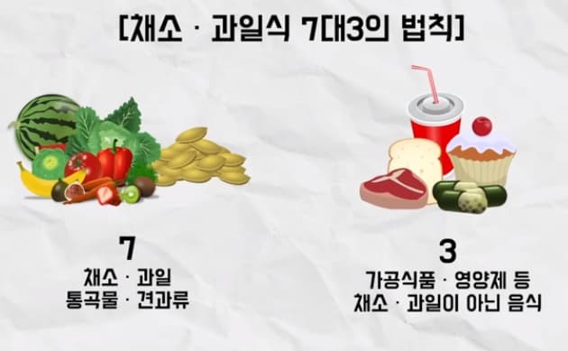 채소-과일식