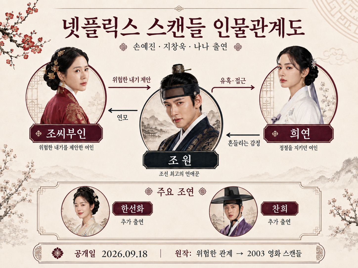 넷플릭스 스캔들 원작·몇부작·공개일 9월 18일|손예진 지창욱 나나 출연진 인물관계도