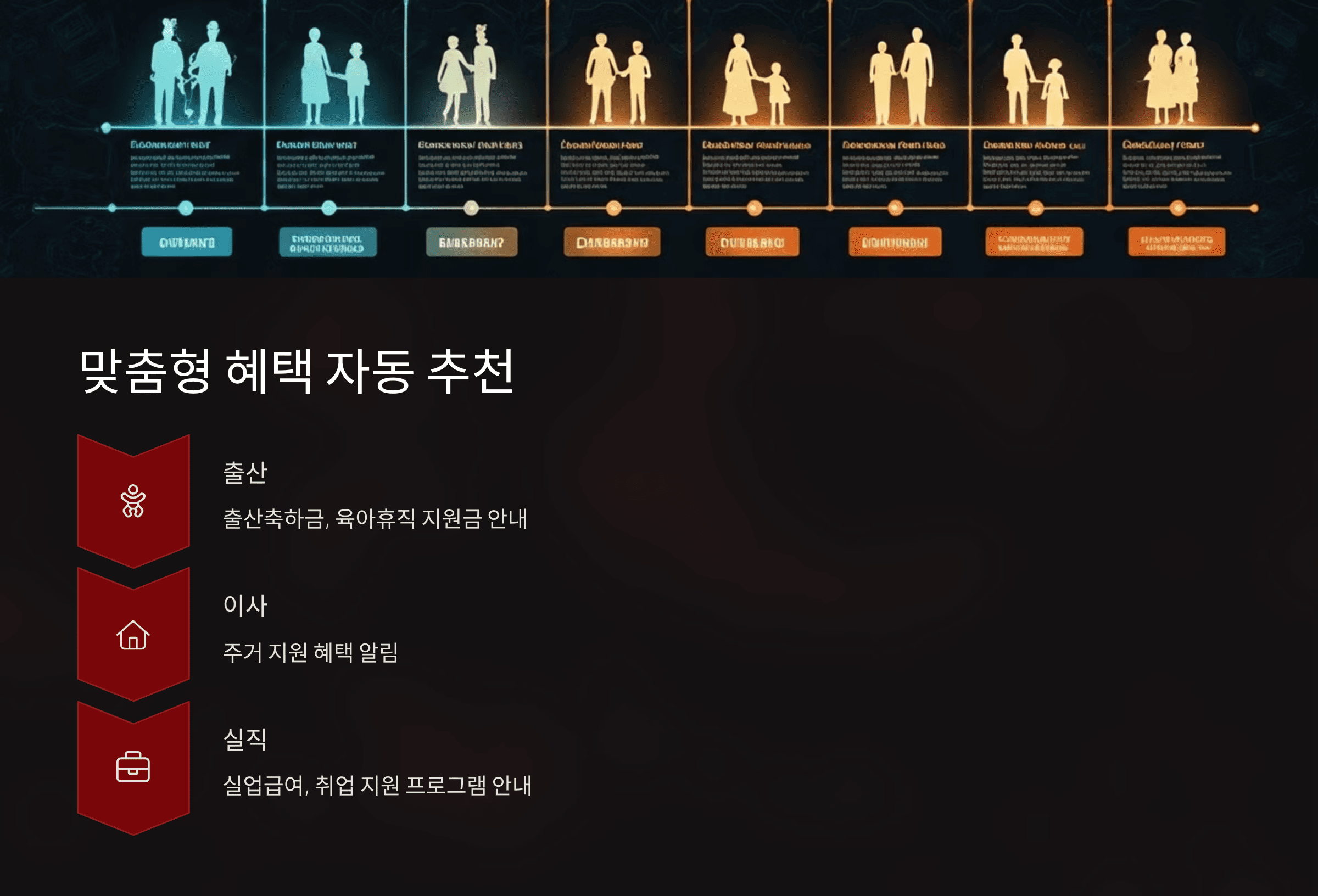 혜택알리미 리뷰, 장점, 단점