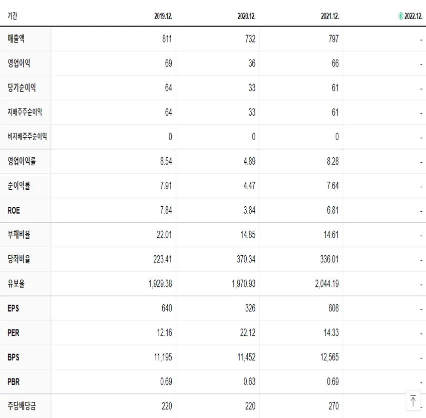 제일연마 재무제표