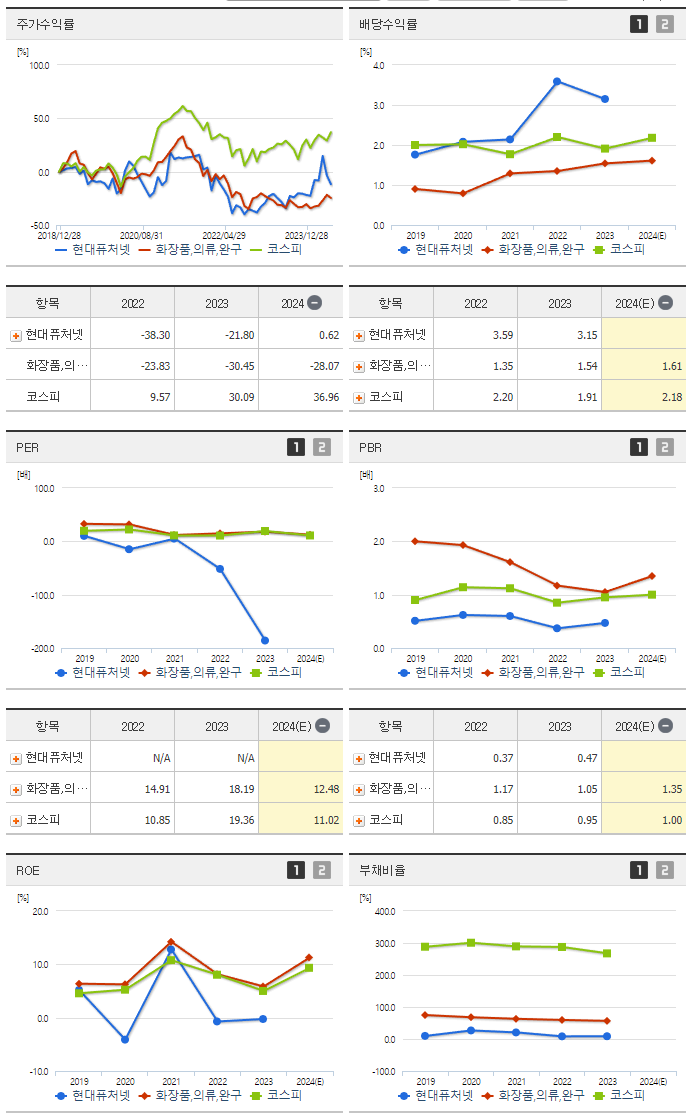 현대퓨처넷_섹터분석