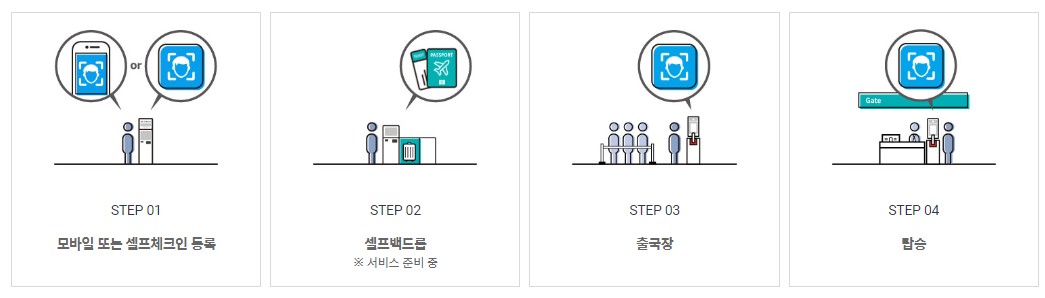 인천공항 스마트패스 등록 이용방법
