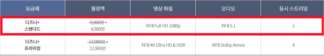 디즈니플러스 스탠다드 상품 안내
