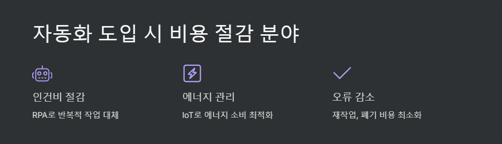 비용절감
