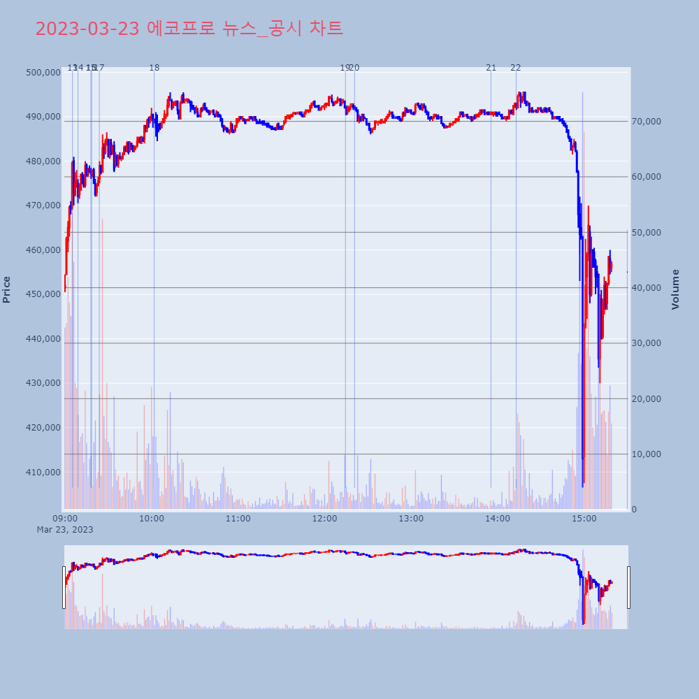 에코프로_뉴스공시차트