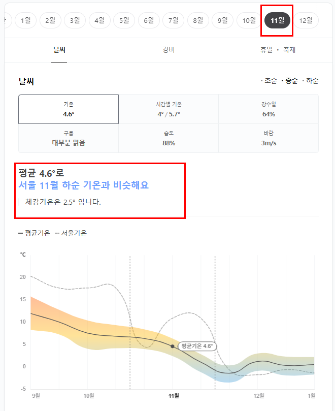 스웨덴 11월 날씨 옷차림 추천 여행지