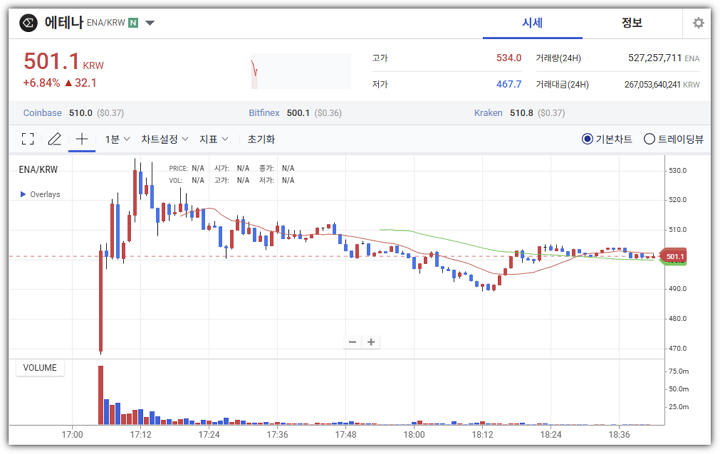 에테나 시세(업비트)