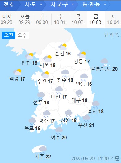 weather