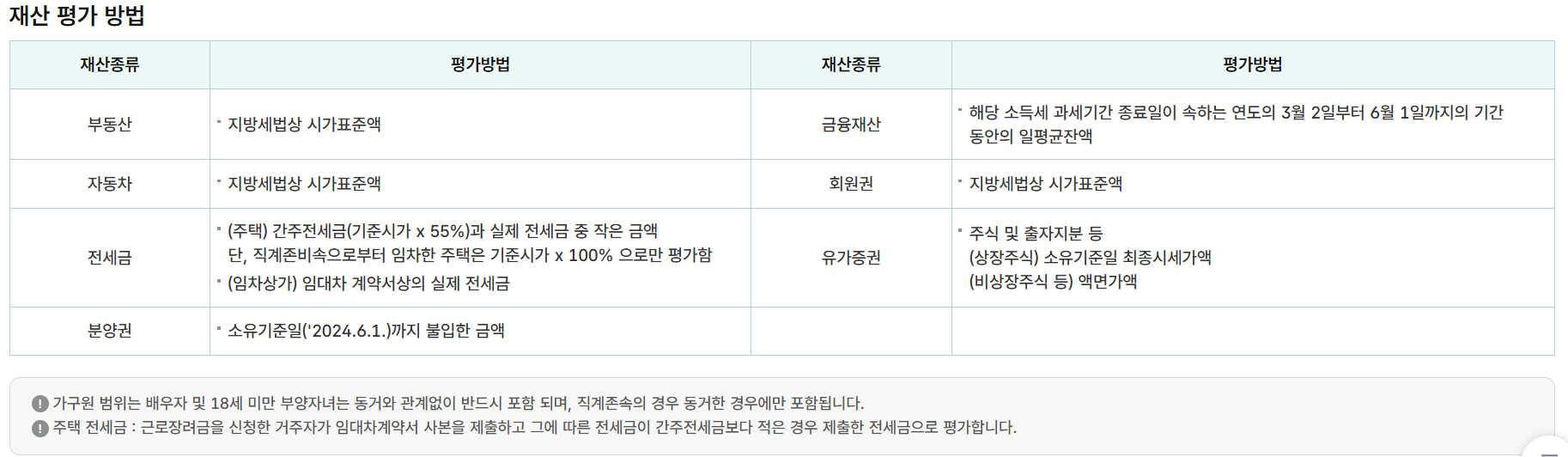 2025년 근로장려금 지급액 기준 지급액 계산 바로가기
