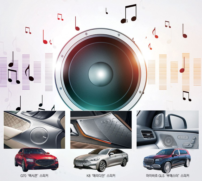 자동차 서라운드 사운드 시스템
