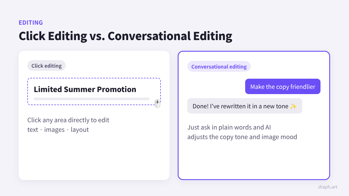 Comparing editing methods in AI detail page maker tools - The difference between click editing and conversational editing via chat