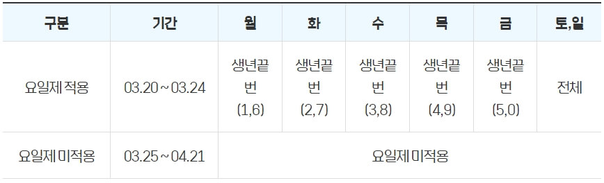 평택시 생활안정지원금 방문 신청 일정표