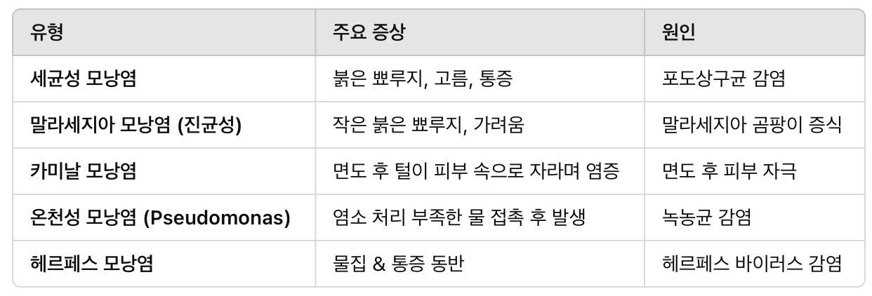 봉와직염의 주요 증상