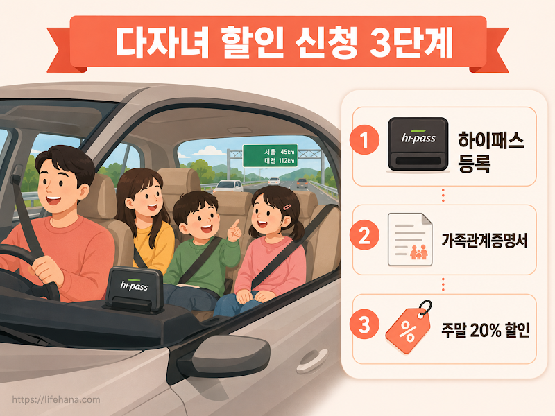 다자녀 할인 신청 3단계