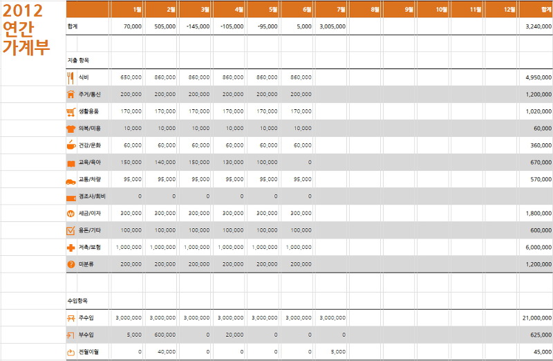 연간 결산표 자동 계산 화면