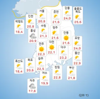강원도 날씨 예보 주간 예보 실시간 날씨 CCTV로_5