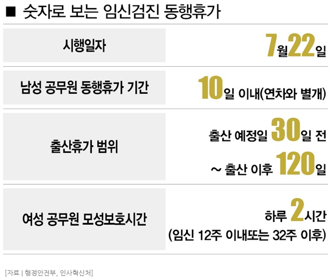임신검진동행휴가