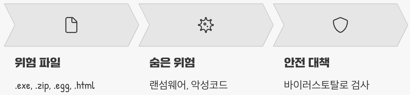 5. 출처 불분명한 첨부파일, 호기심이 화를 부른다