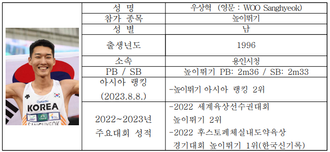 우상혁 선수 프로필(자료 대한육상연맹)