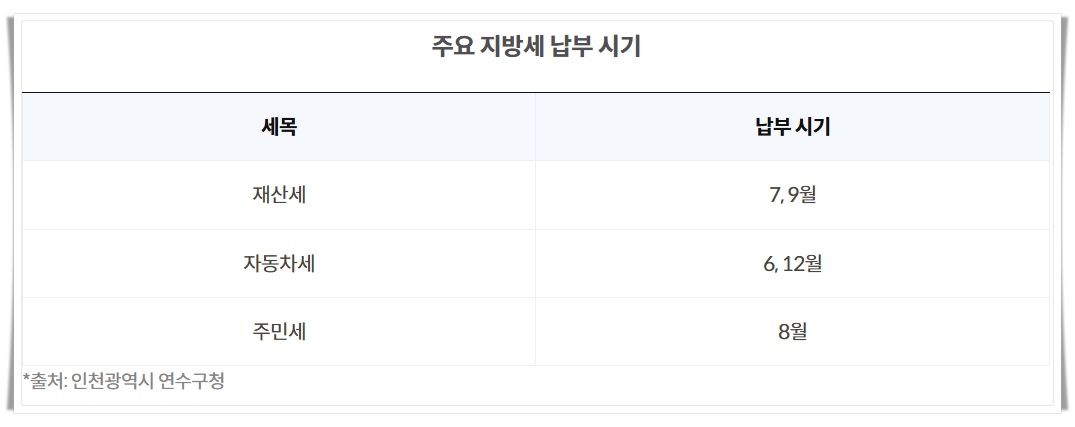 지방세 납부 방법, 납부기간, 계산방법, 지방세 위택스 납부 알아보기